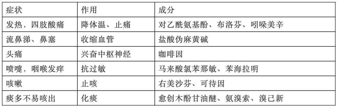 【风信的日本神药】止痛片、清肠丸…专家给你扒一扒真相!你还敢买么？
