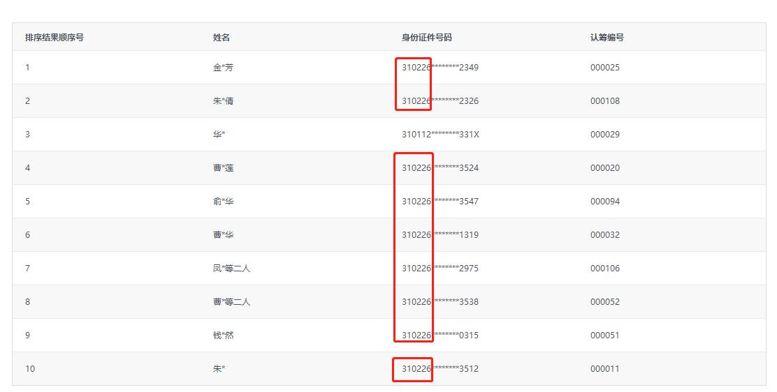 街采原生态感悟,奉贤区今昔变迁