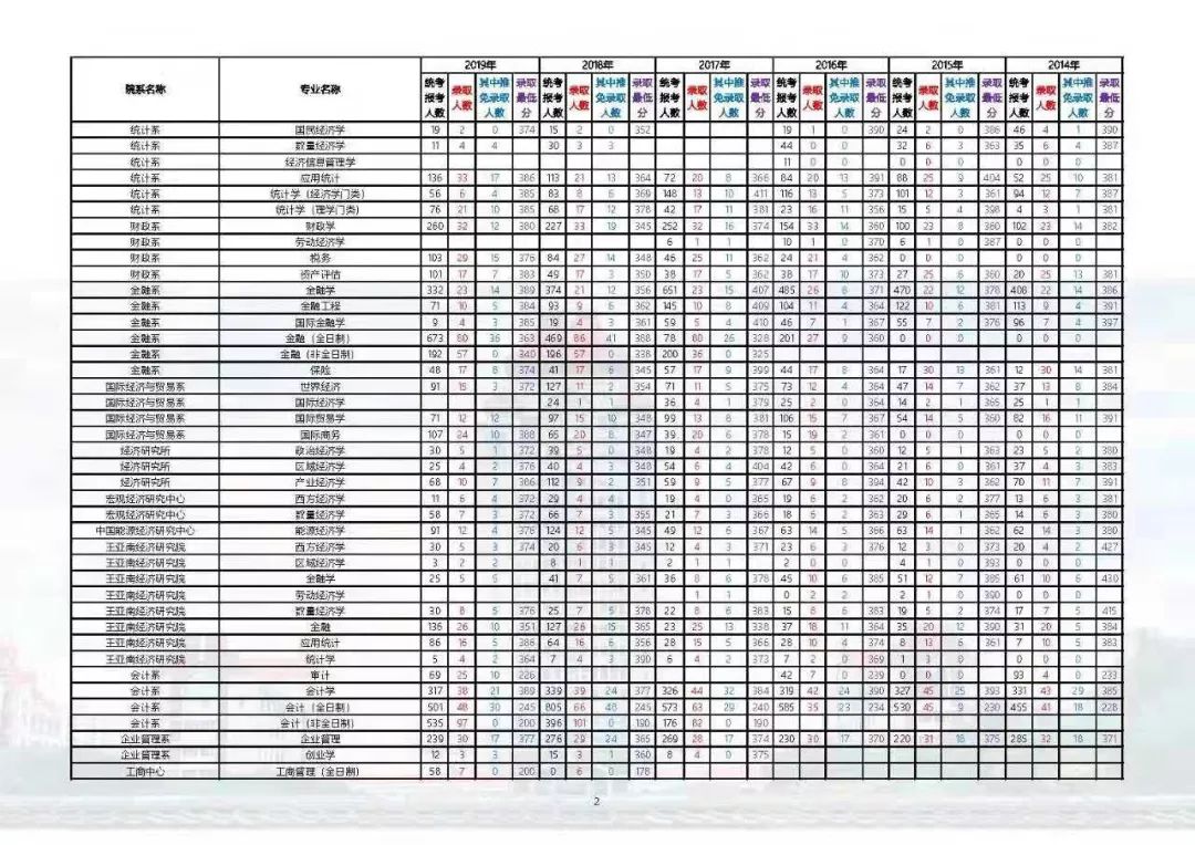 厦大研究生院博士招生简章2020,厦大2019招收研究生计划