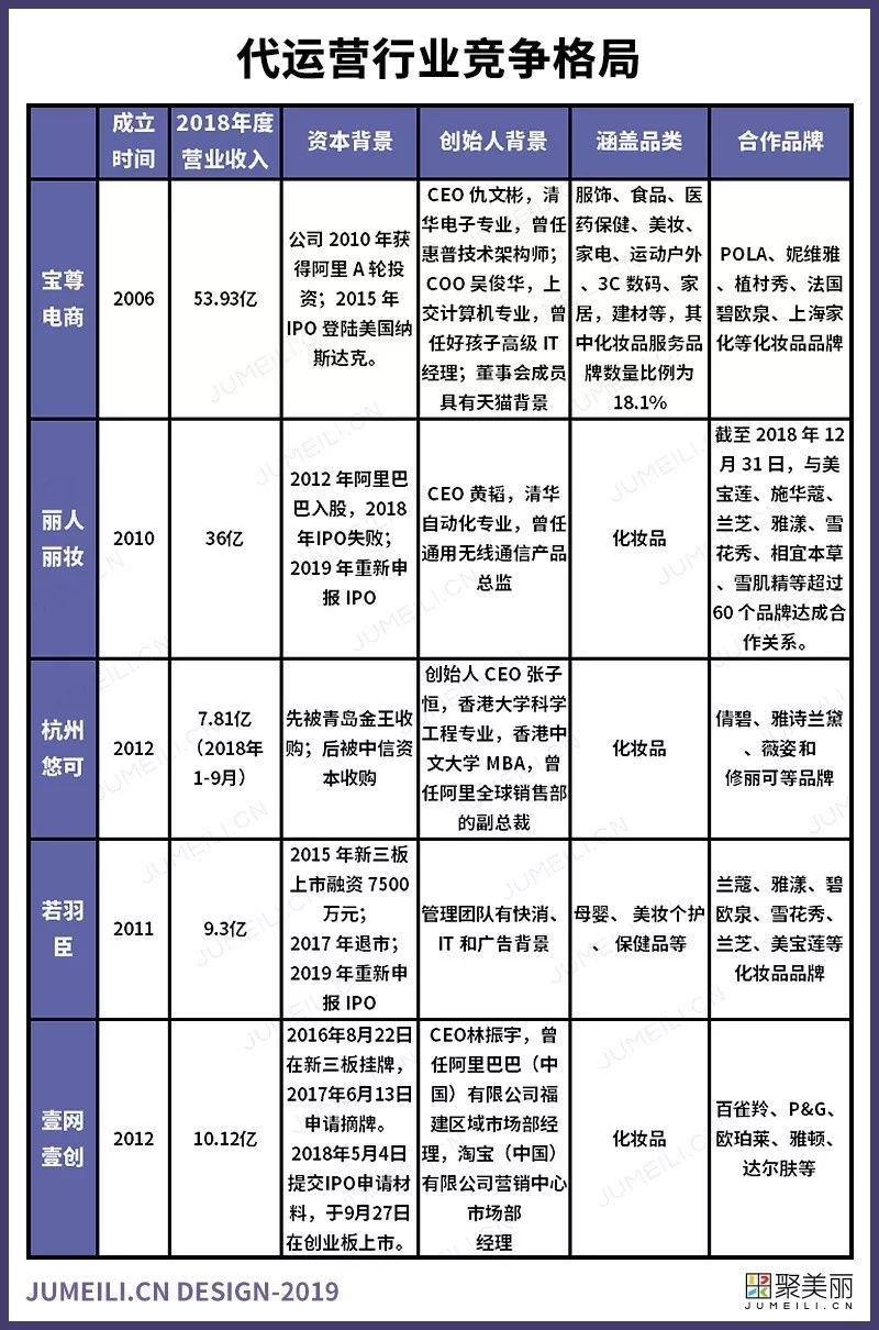 网商创业的新思维新思路,中国美妆电商上市公司