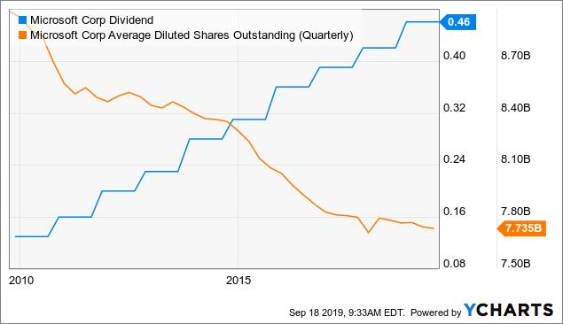 微软全球市值最高,微软成全球市值最高上市公司