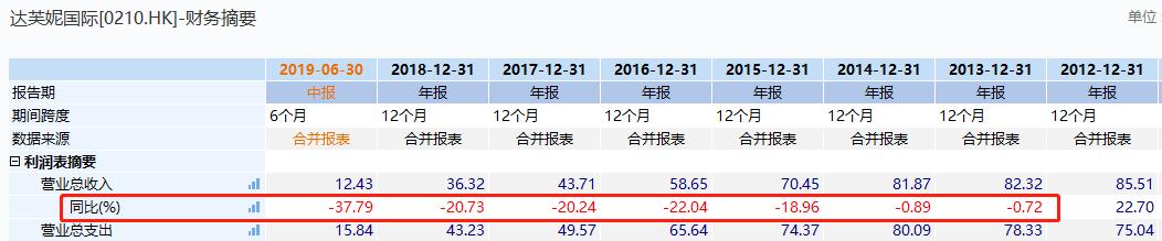 女鞋界宝马崩盘!股价一天暴跌37%,亏损额≈6.5倍市值,中国鞋业为何总是炒糊