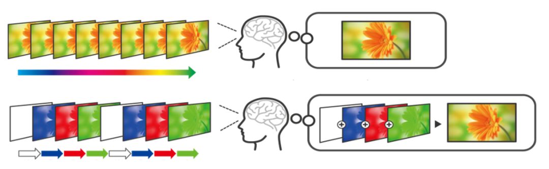 投影仪怎么合并,投影仪怎么完美匹配幕布
