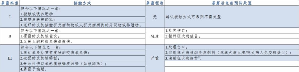 被狗咬了千万可别咬回去,被狗咬的很严重该怎么办