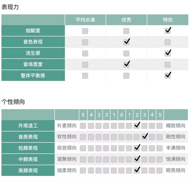 “毫不吝啬的造工用料”Pioneer先锋UDP-LX800UHD超高清*放播**机