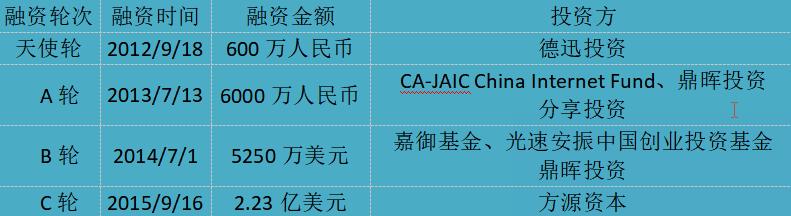 房多多使命和愿景,房多多盈利原因