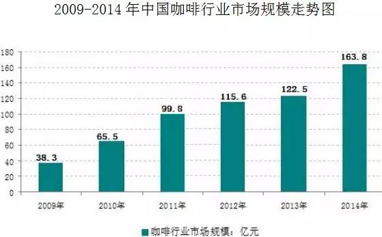 万字雄文说透咖啡:虽然经常捧着它,但你真的了解多少呢?