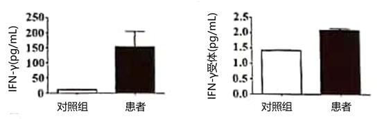 这例患者是呼吸道感染吗？｜病例分享