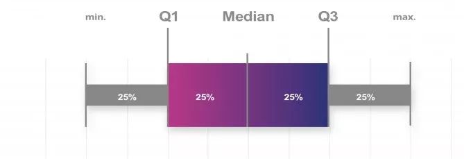 德国IT薪酬大揭秘
