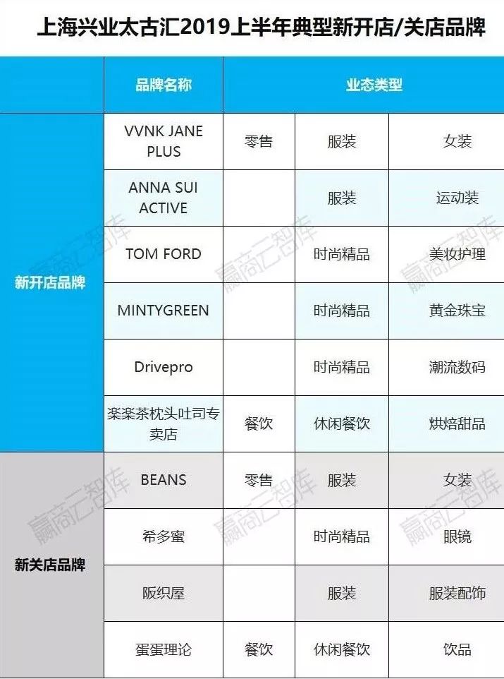 购物中心分析及经营模式,购物中心店铺盈利情况