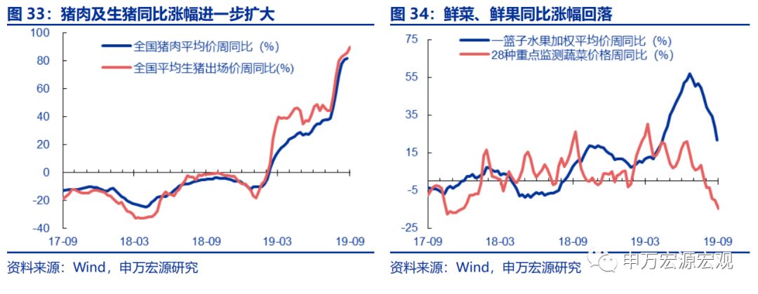 外储显示资金小幅流出，日本加征消费税或冲击其内需——宏观周报第35期（2019.10.07）
