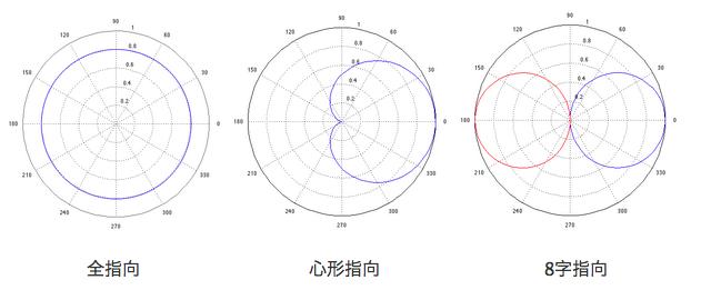 怎么选择动圈麦克风,话筒麦克风和动圈麦有什么区别