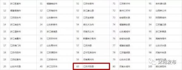 喜报沭阳上榜国家级榜单,沭阳跻身百强