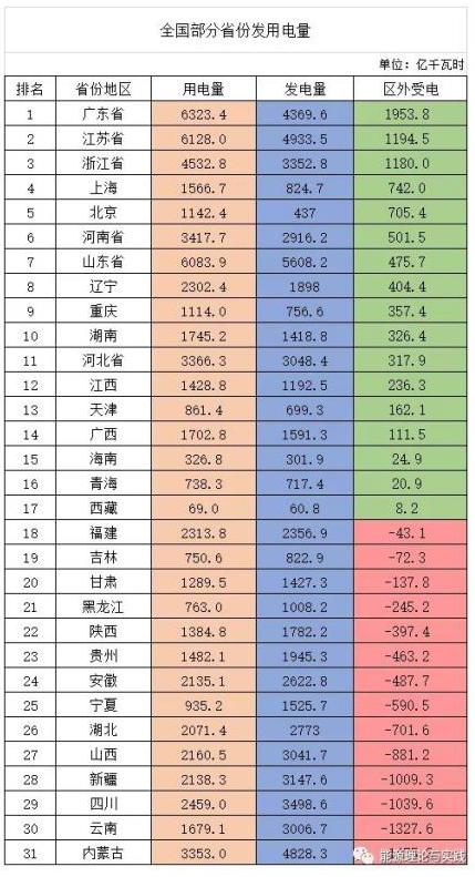 太阳能发电工业用电多少钱一度,2022年光热发电电价多少钱一度