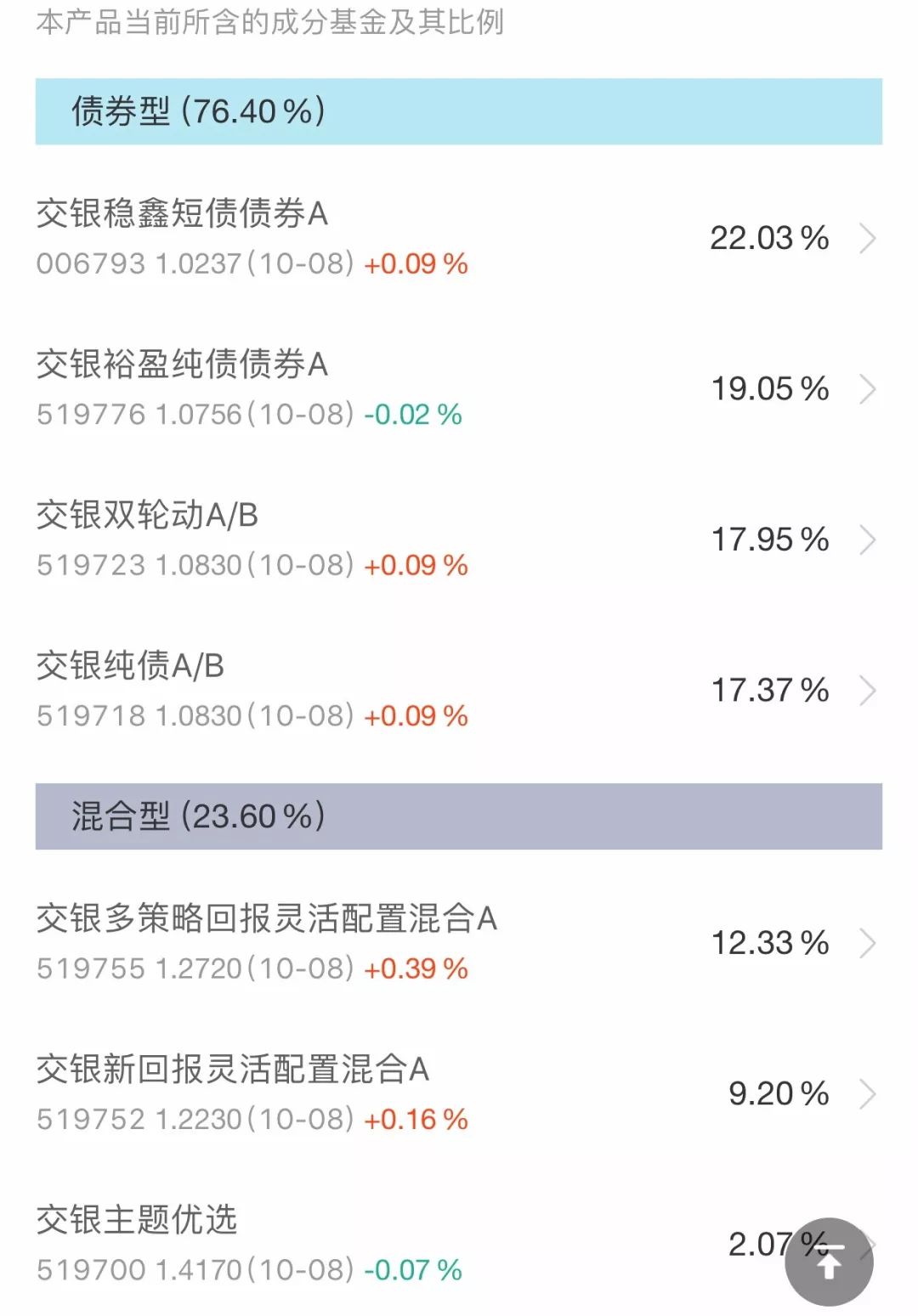 余额宝的收益率为什么这么高,余额宝最近收益率