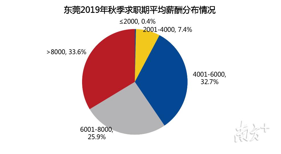东莞行业都有哪些岗位招聘,东莞最新冷门高薪工作