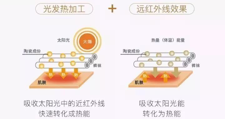 光腿神器穿起来显瘦自然,穿上显瘦十斤上衣