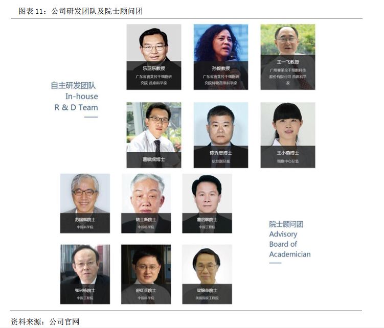 赛莱拉2015年报,赛莱拉2017分红