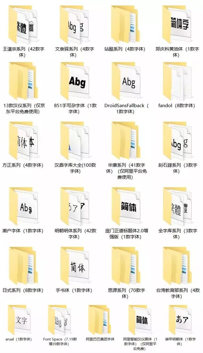 5款无版权字体可商用有哪些,免费商用字体可以永久免费吗