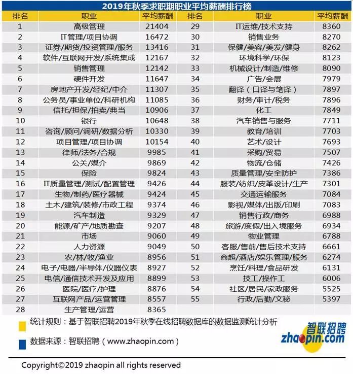 今年江苏无锡工资会调整吗,最新无锡平均工资多少钱一个月