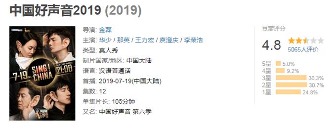 明知故问｜《好声音》的获奖学员都去哪儿了？