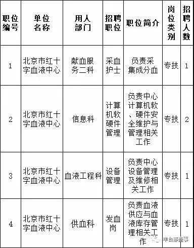 招聘网站空缺职位,招聘事业单位北京