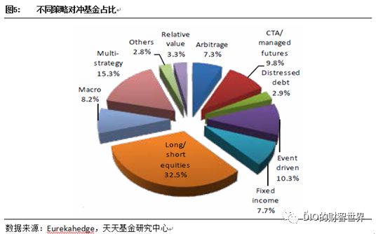 量化和对冲哪个厉害啊,量化对冲方法