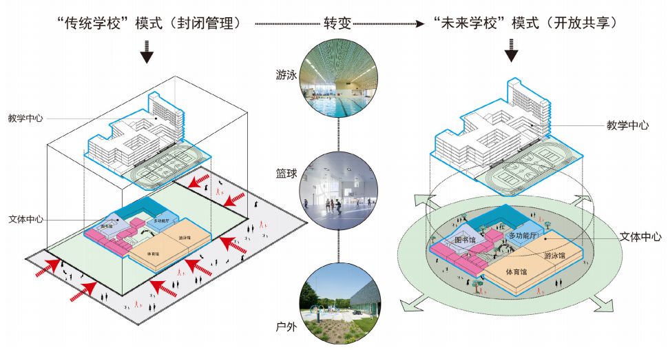 龙华即将开建的学校,设计未来的学校