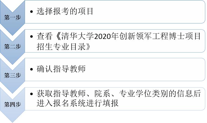 清华大学领军工程博士好申请吗,清华大学领军工程博士招生简章