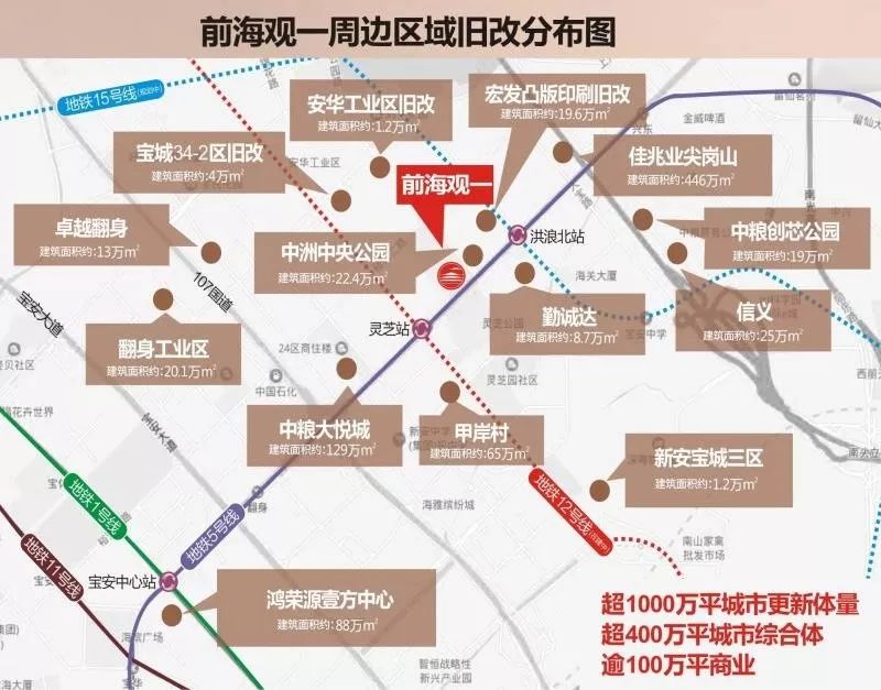 深圳豪宅区的演变,深圳五大豪宅区