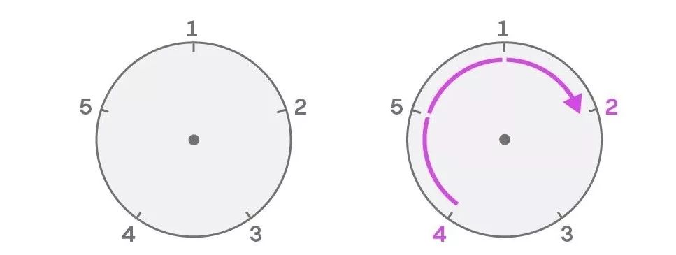 孪生素数猜想的在数学中地位,孪生素数猜想的国际地位