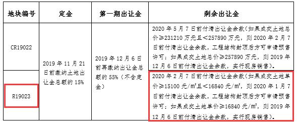 土拍拍卖最新价格,土拍底价成交