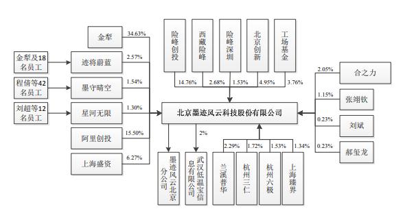 墨迹天气IPO被否！未经许可违规发布新闻信息、广告收入占比超9成…四大问题折戟创业板