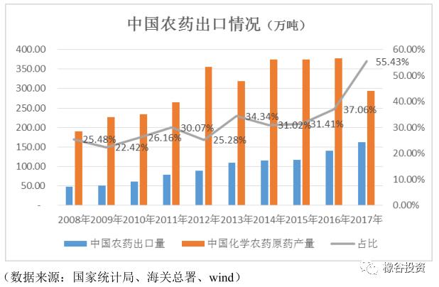 江山股份最新点评,江山股份草甘膦产量多少吨