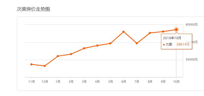 亦庄房价现在跌了多少,亦庄最新房价多少钱一平