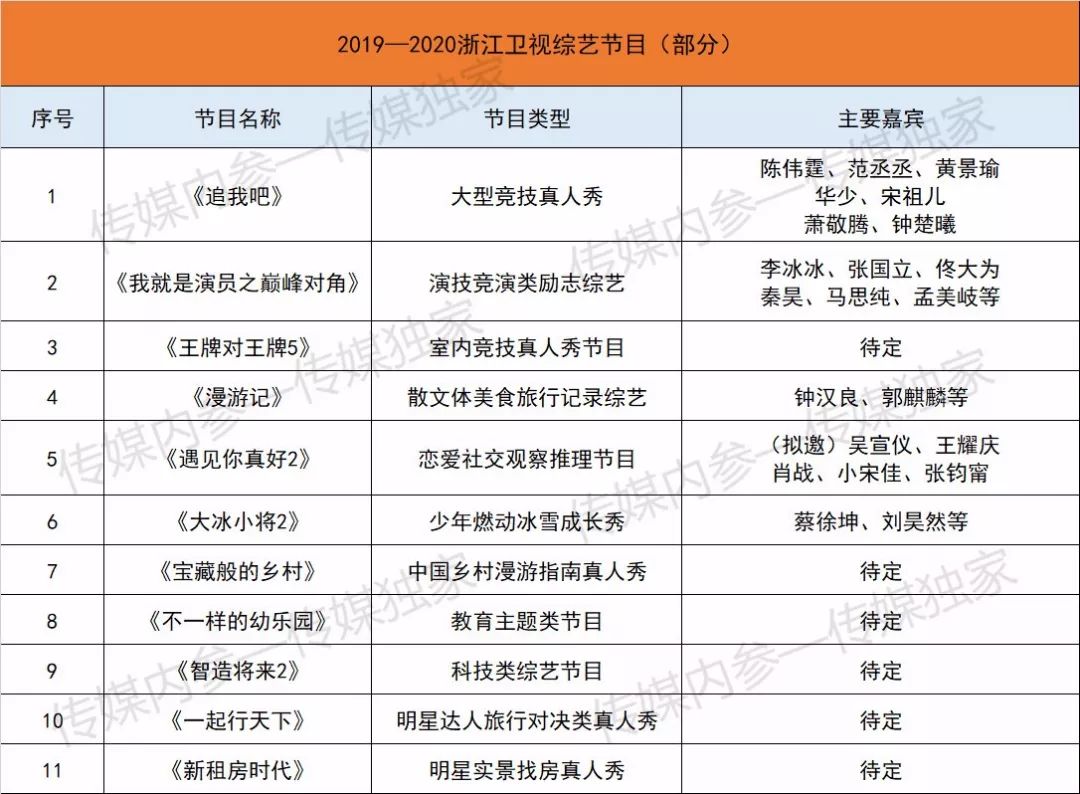 收藏天下电视节目,2021各大卫视综艺