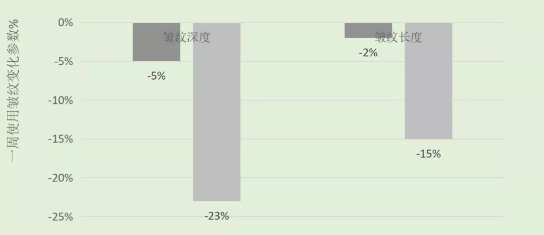 法令纹和眼纹怎么才能有效改善,法令纹贴眼贴有用吗
