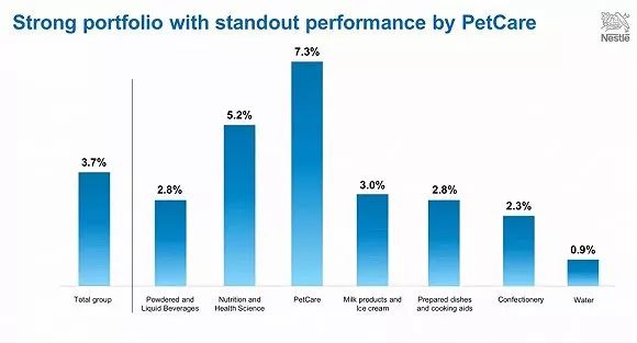 雀巢咖啡近五年中国地区销售额,雀巢2022年营收和净利润