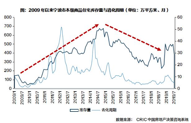 节后宁波楼市“回暖”迹象明显,楼市动态分析宁波