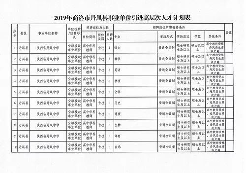陕西省丹凤县招人,丹凤本地招聘信息