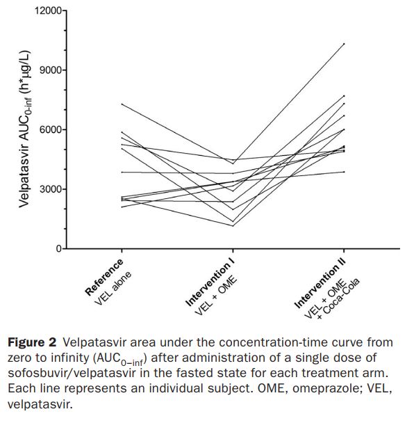 奥美拉唑和可口可乐,奥美拉唑与可口可乐