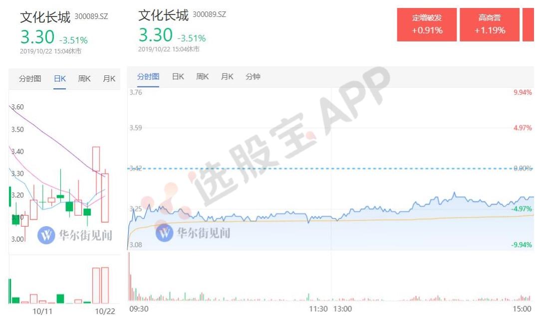 玻尿酸概念股,第二波玻尿酸概念股