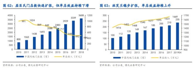 北京三里屯美妆仓储,北京三里屯仓储式美妆店在哪