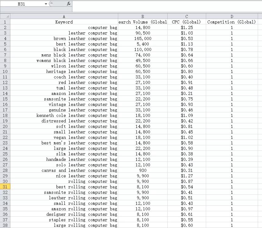 百度seo关键词布局,seo关键词布局怎么做
