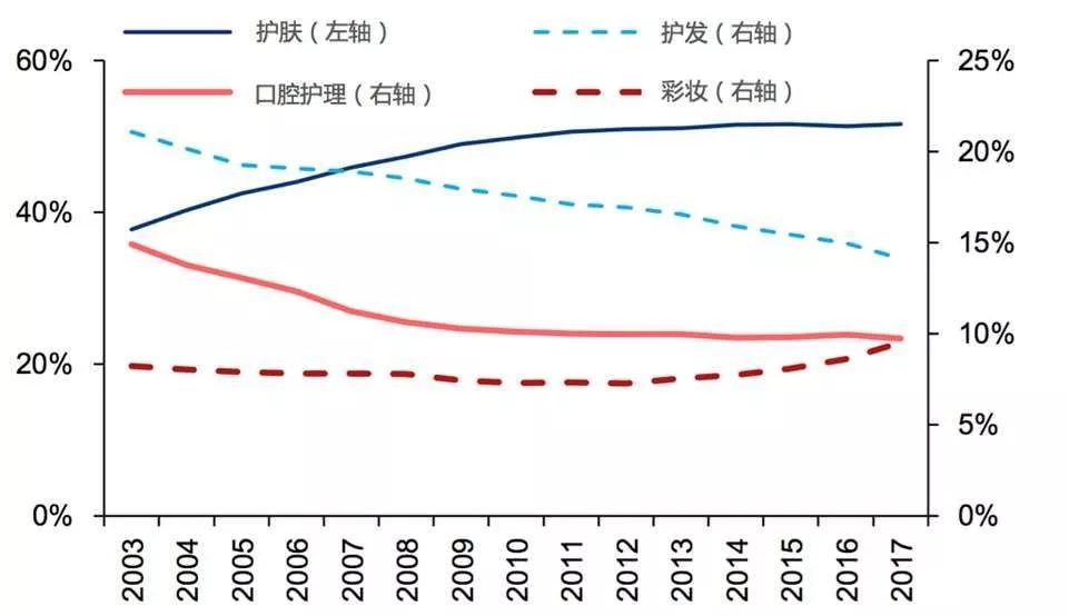 各大美妆品牌的兴起与发展史简述,美妆品牌的成长史是什么样的呢