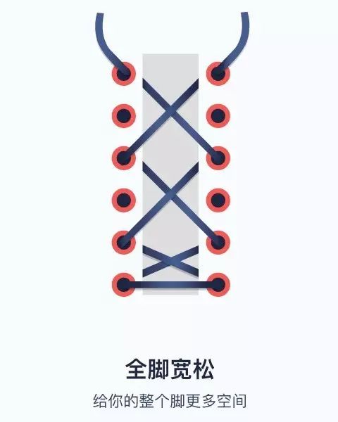 怎么按照自己的脚型穿鞋带,宽圆脚型如何绑篮球鞋鞋带