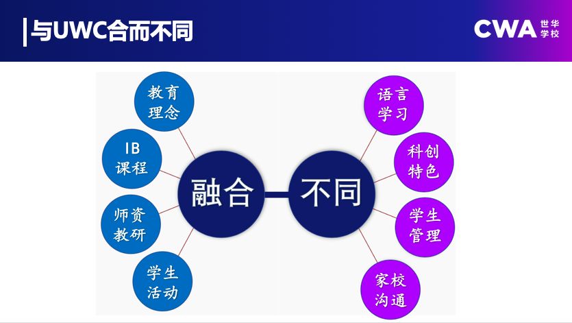 苏州uwc学校怎么样,苏州市uwc世界联合学院