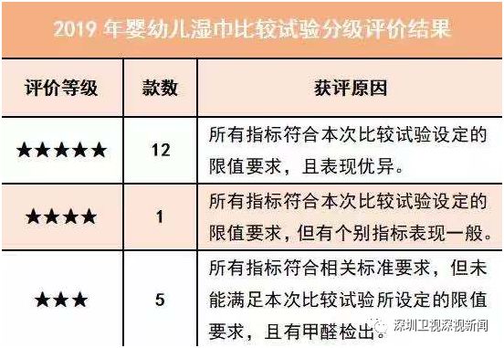 婴幼儿湿巾哪个品牌好测评,婴幼儿便携式湿巾测评
