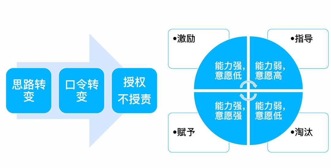 阿里为何值4400亿美金？看看TechLeader每天干啥就知道了