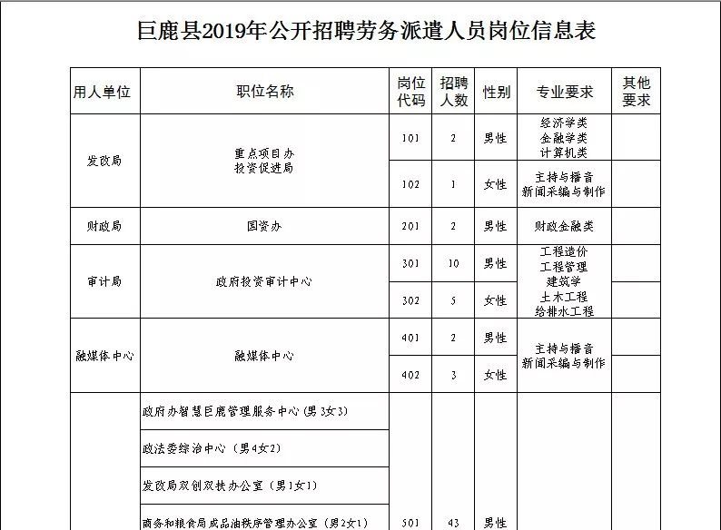 邢台最新招聘信息公告,邢台一地招聘120人岗位表公布